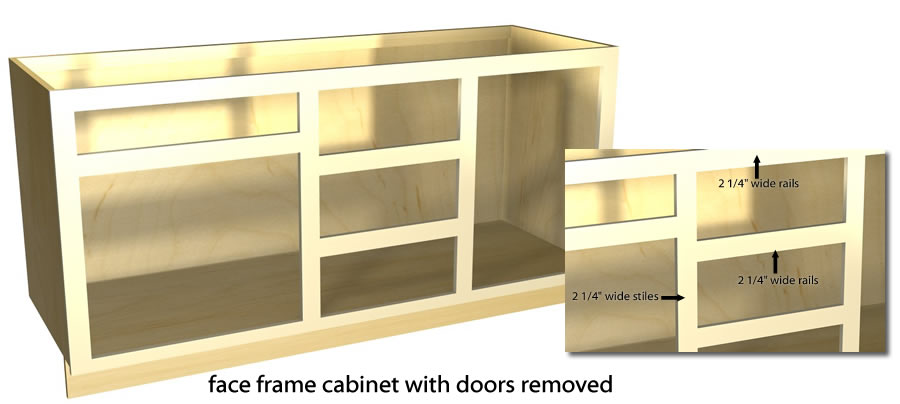 Full Overlay Tutorial, How To Make Kitchen Cabinet Face Frames