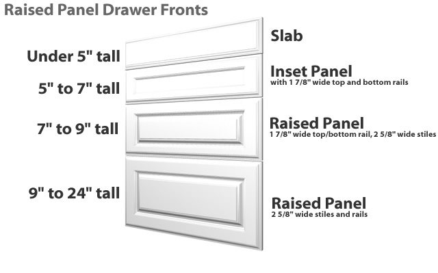 Shaker Raised Panel Cabinet Drawer Front