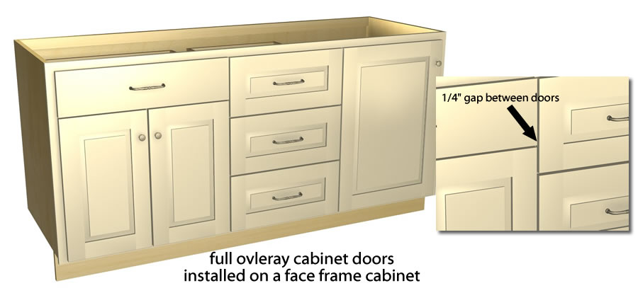 Full Overlay Tutorial, Full Overlay Cabinet Doors